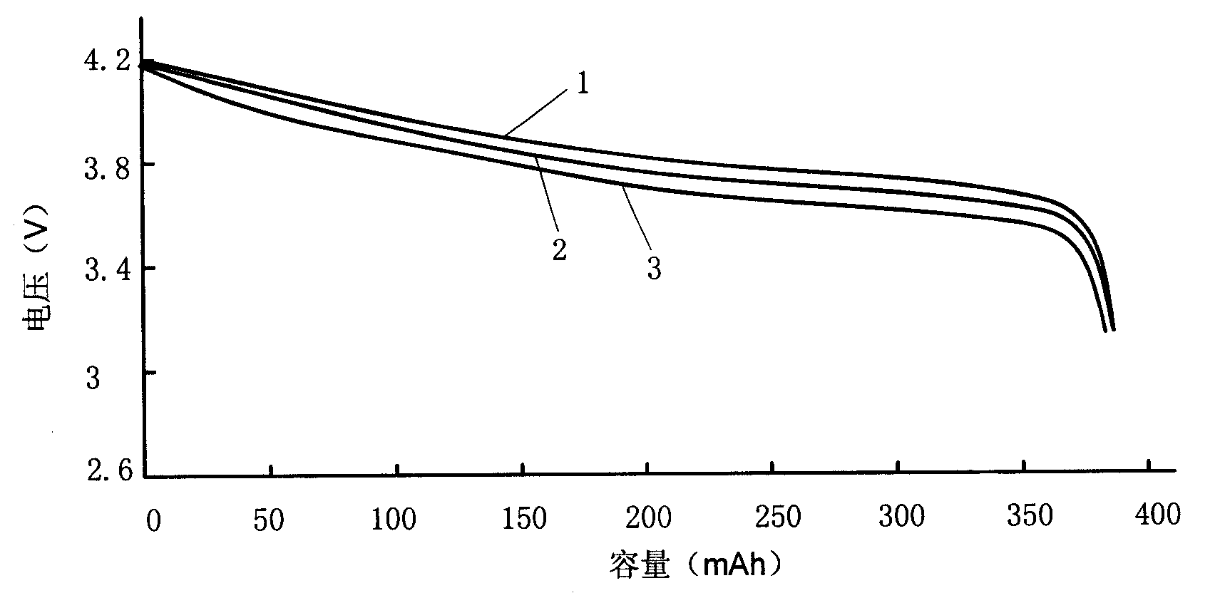 Method for preparing gel polymer lithium ion battery