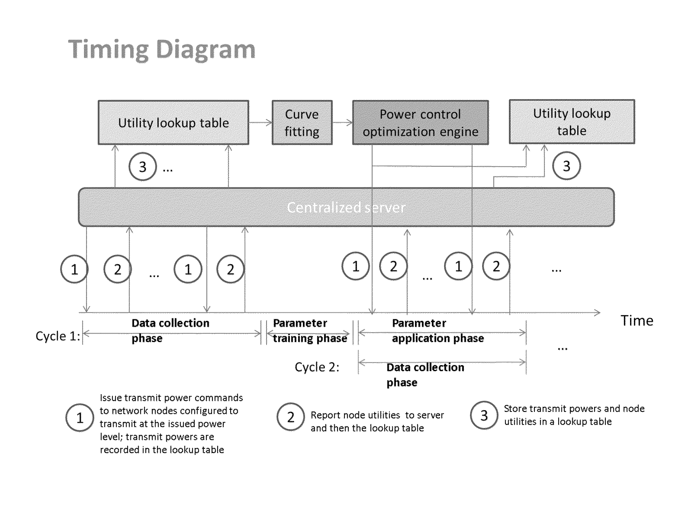 System and method for downlink power optimization in a partitioned wireless backhaul network with out-of-neighborhood utility evaluation