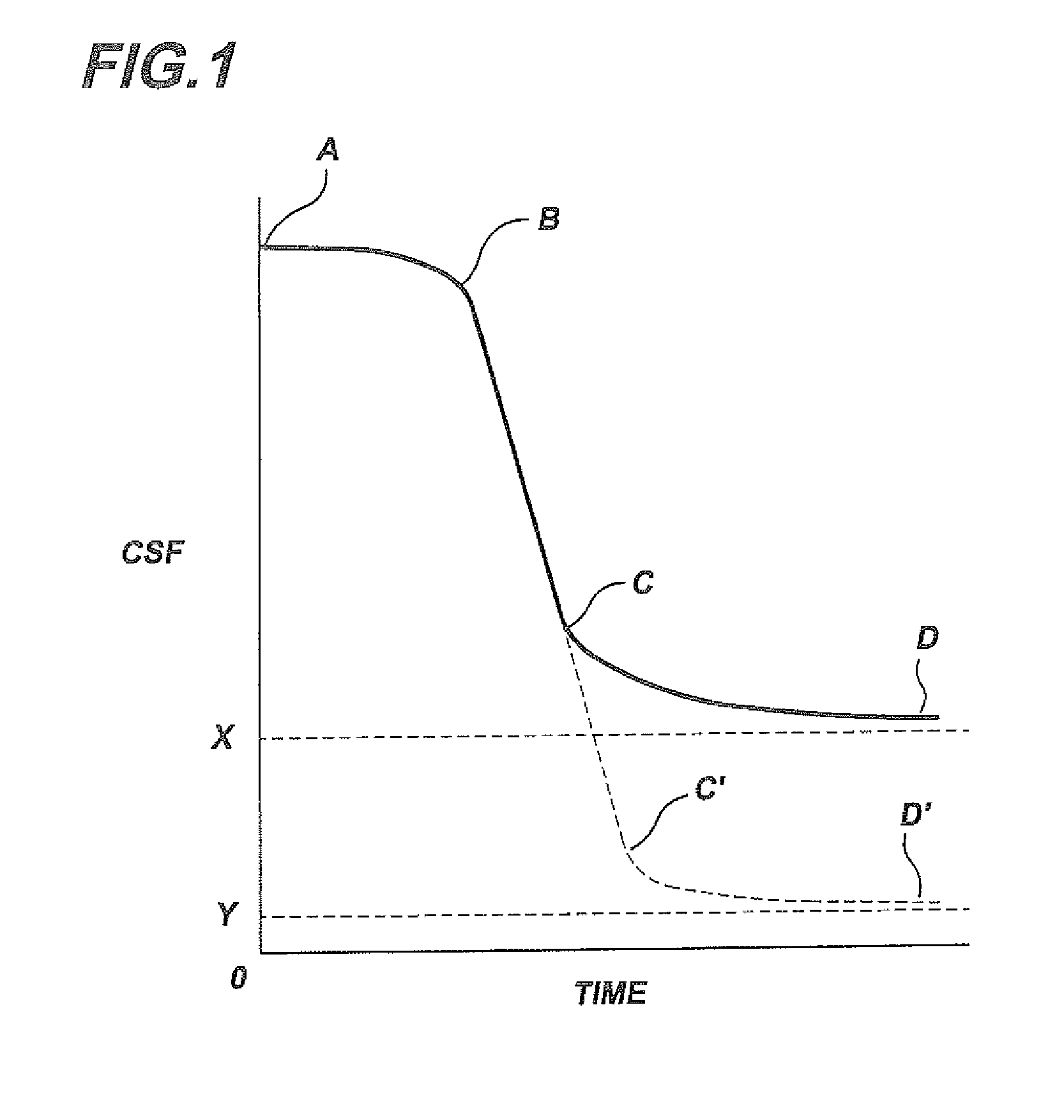 Process for producing fibrillated fibers