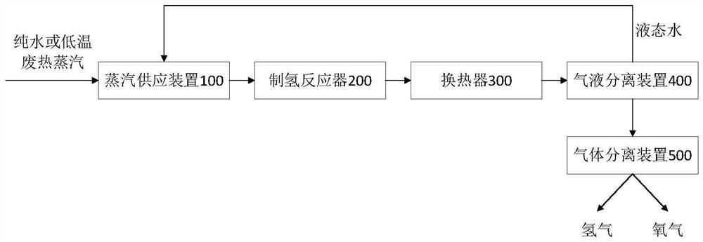 Thermocatalytic water decomposition reactor and thermocatalytic water decomposition hydrogen production system and method