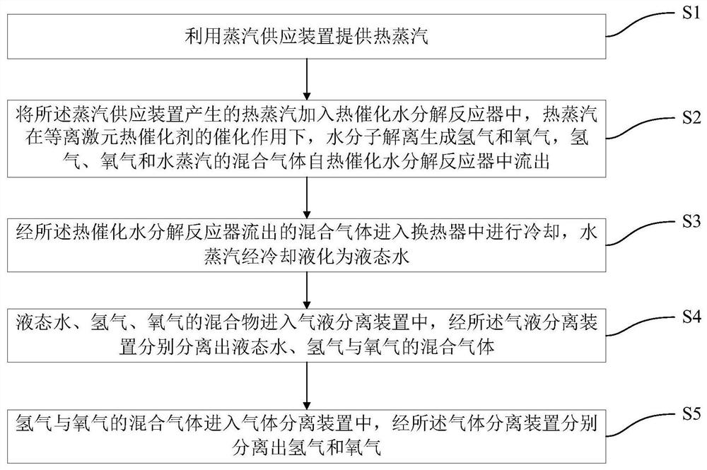 Thermocatalytic water decomposition reactor and thermocatalytic water decomposition hydrogen production system and method