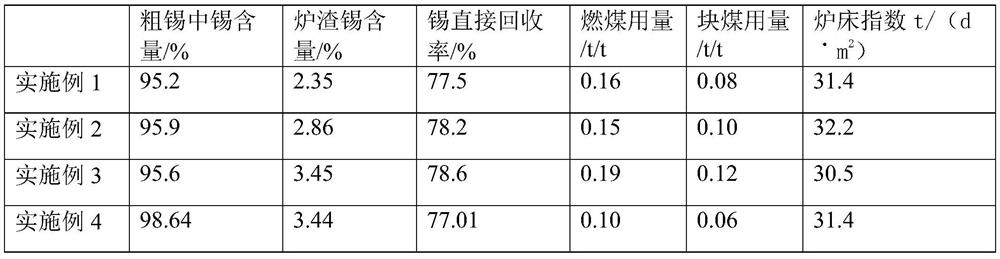 A method for treating high-silicon tin ore with an oxygen-enriched top-blown furnace