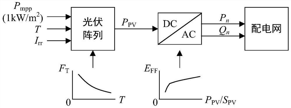 Decomposition method and device for real-time simulation model of active power distribution network