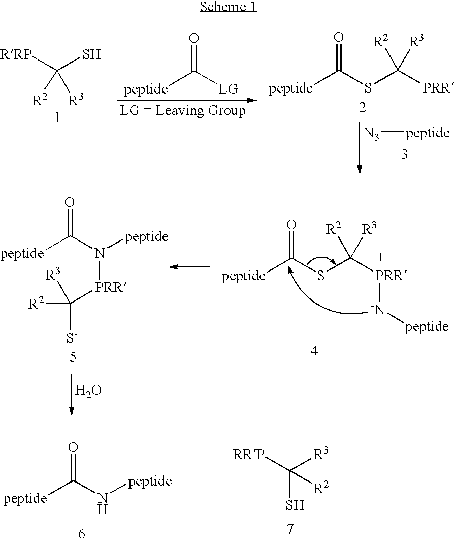 Chemical synthesis of reagents for peptide coupling