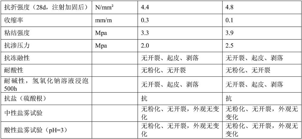 Structure repairing and reinforcing method for concrete chimney and cooling tower