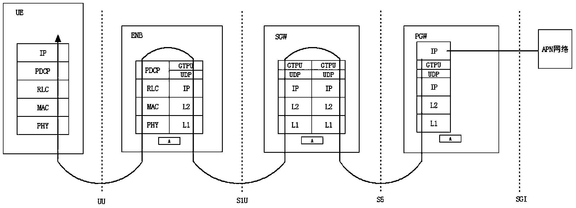 Method and device for processing service data during bearing and preemption in LTE