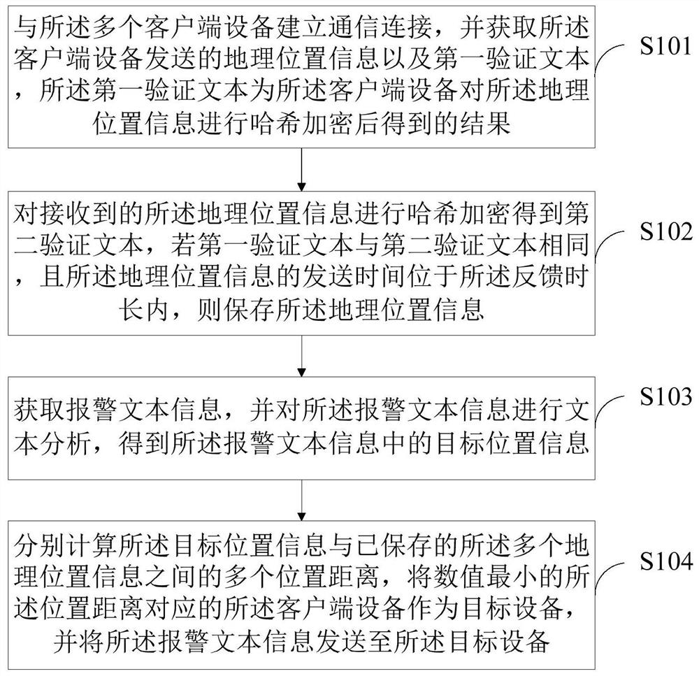 Alarm processing method and terminal equipment