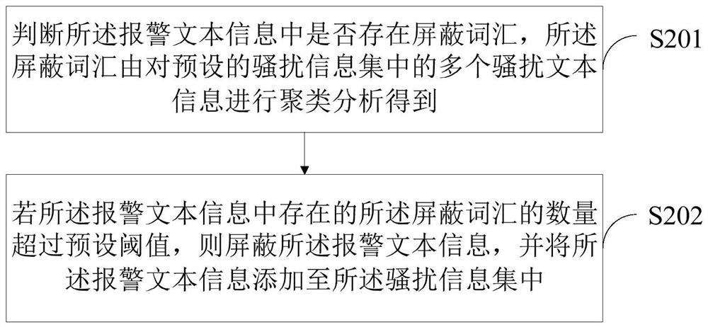 Alarm processing method and terminal equipment