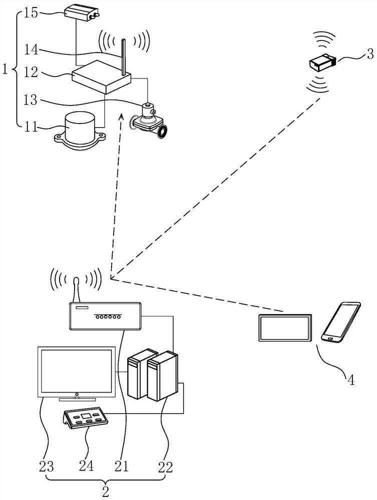 Green mine spraying system capable of automatically capturing dust