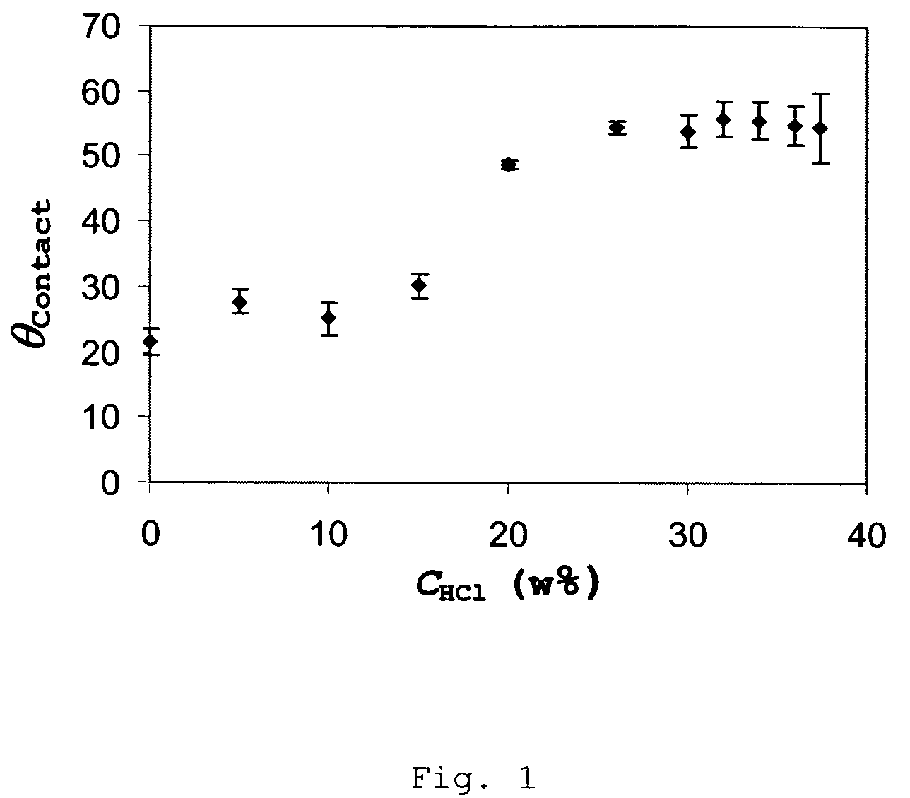 Impurity measuring method for Ge substrates