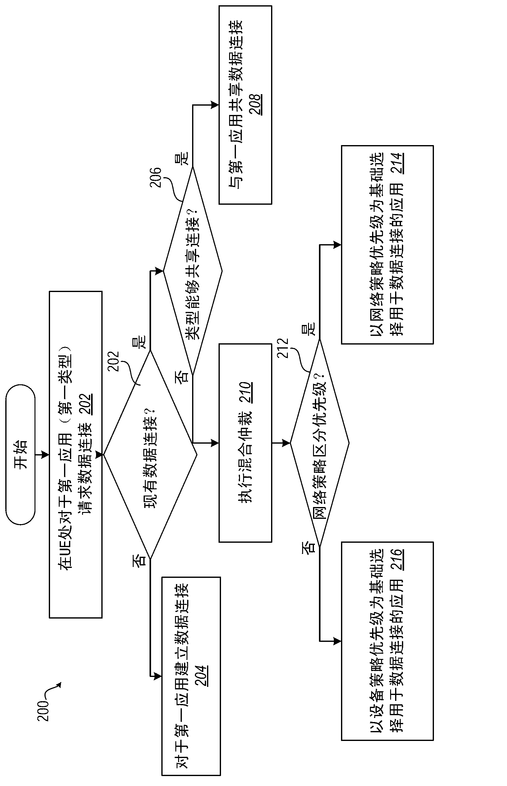 Methods and apparatus of integrating device policy and network policy for arbitration of packet data applications