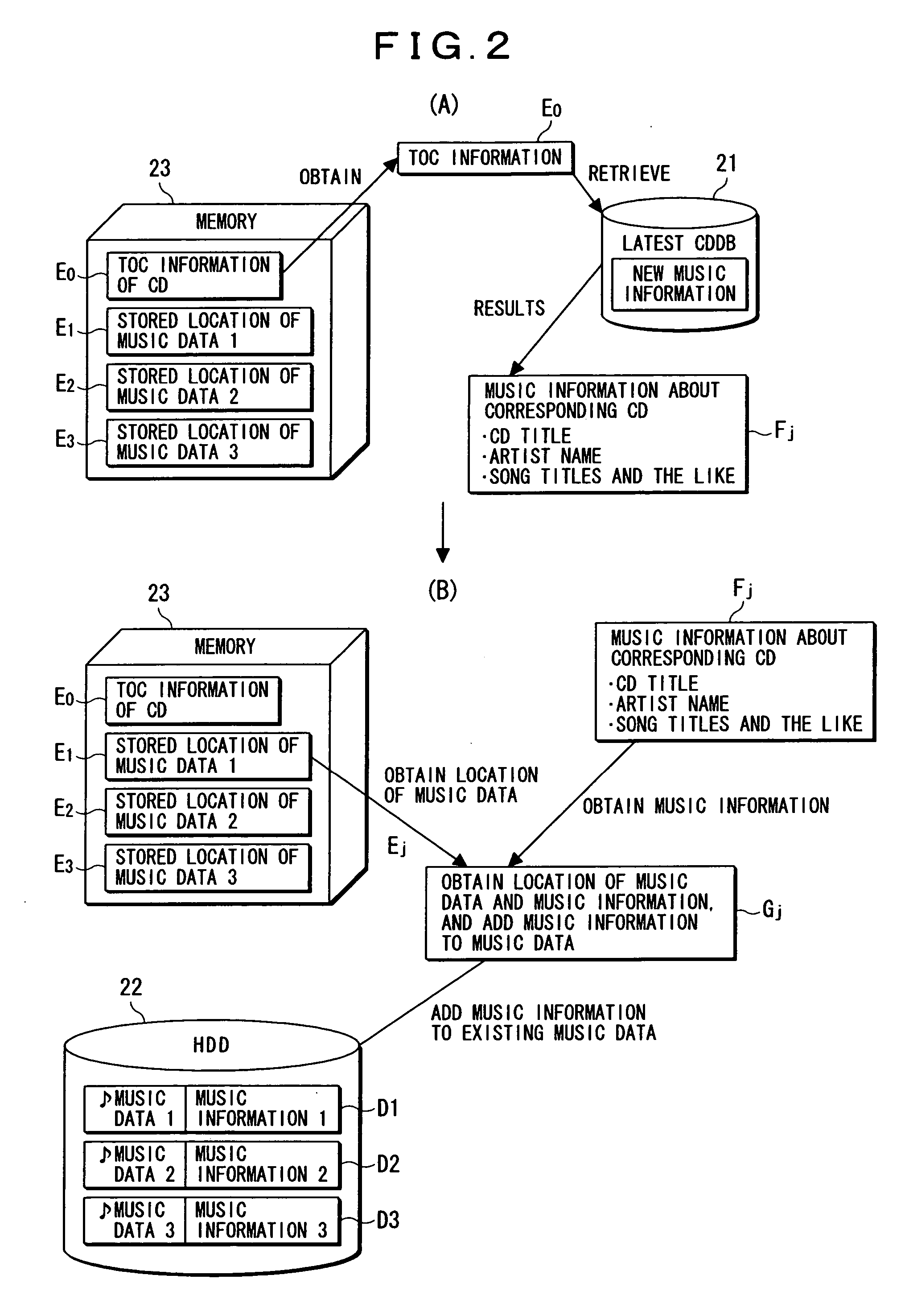 Storing apparatus and storing method for music data