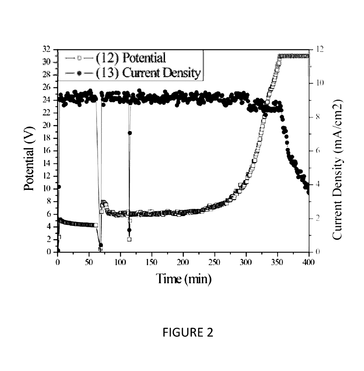 Custom ionic liquid electrolytes for electrolytic decarboxylation