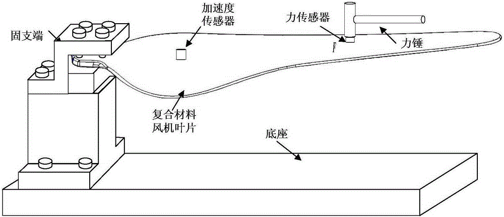 A method for identifying impact loads of fan blades