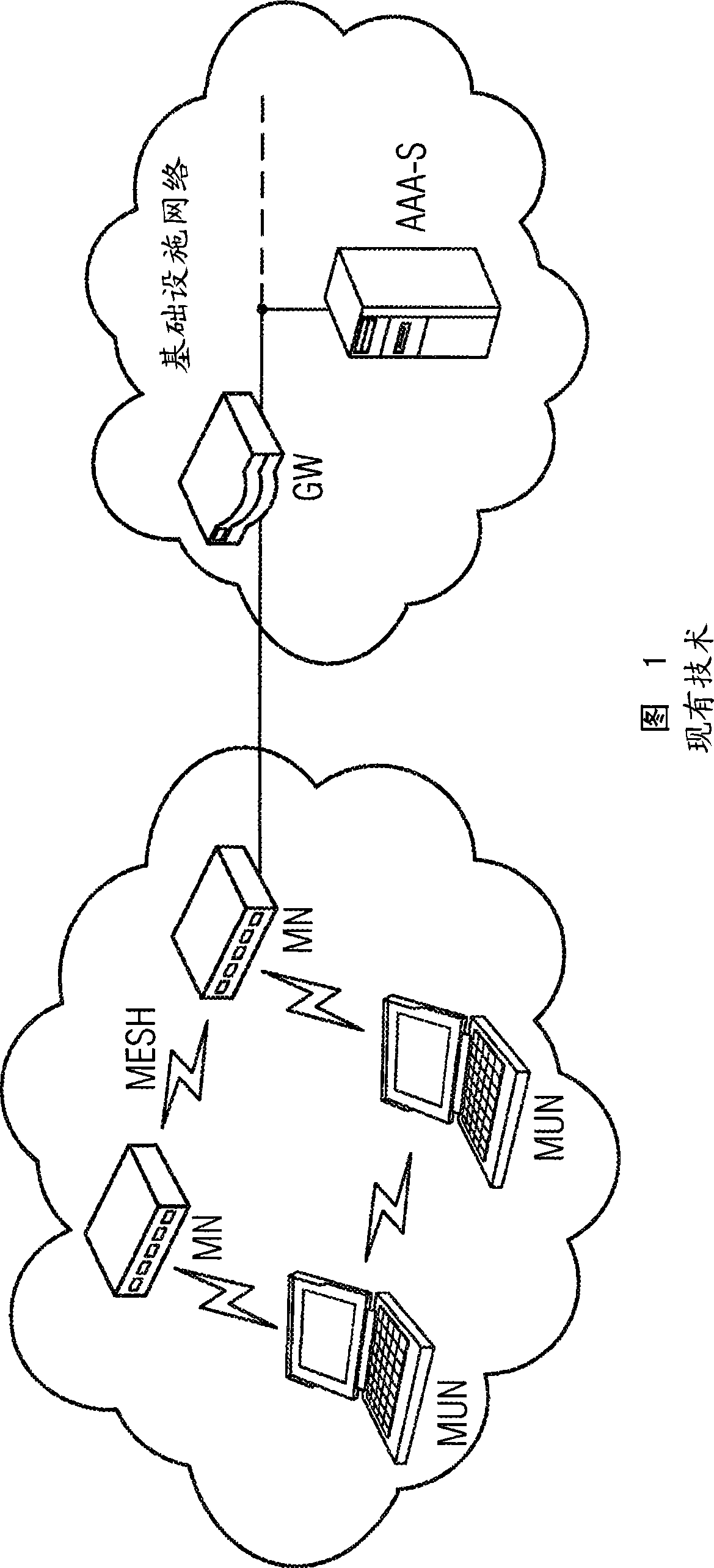 Method and arrangement for the creation of a wireless mesh network