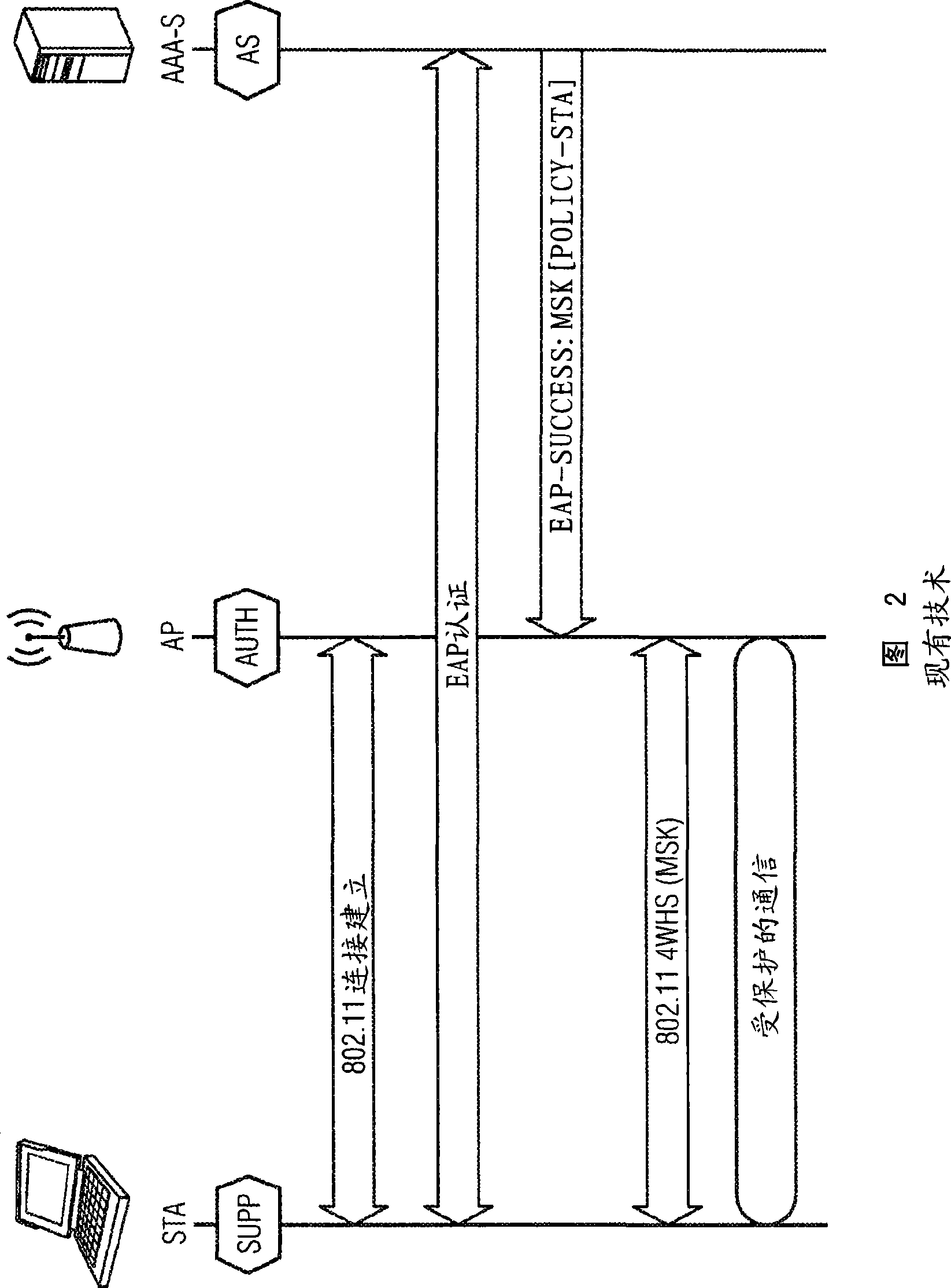 Method and arrangement for the creation of a wireless mesh network