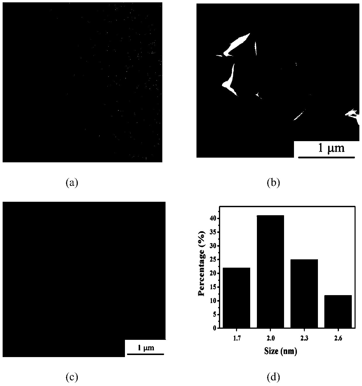 Method for enhancing luminous intensity of squamous-cell carcinoma antigen during electrochemical luminescence detection