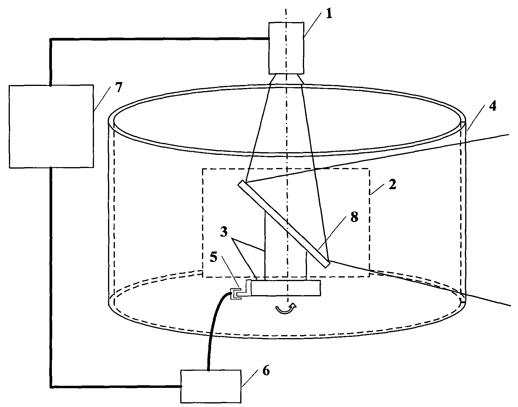 Three-dimensional display device of full-view visual field based on high-speed projector