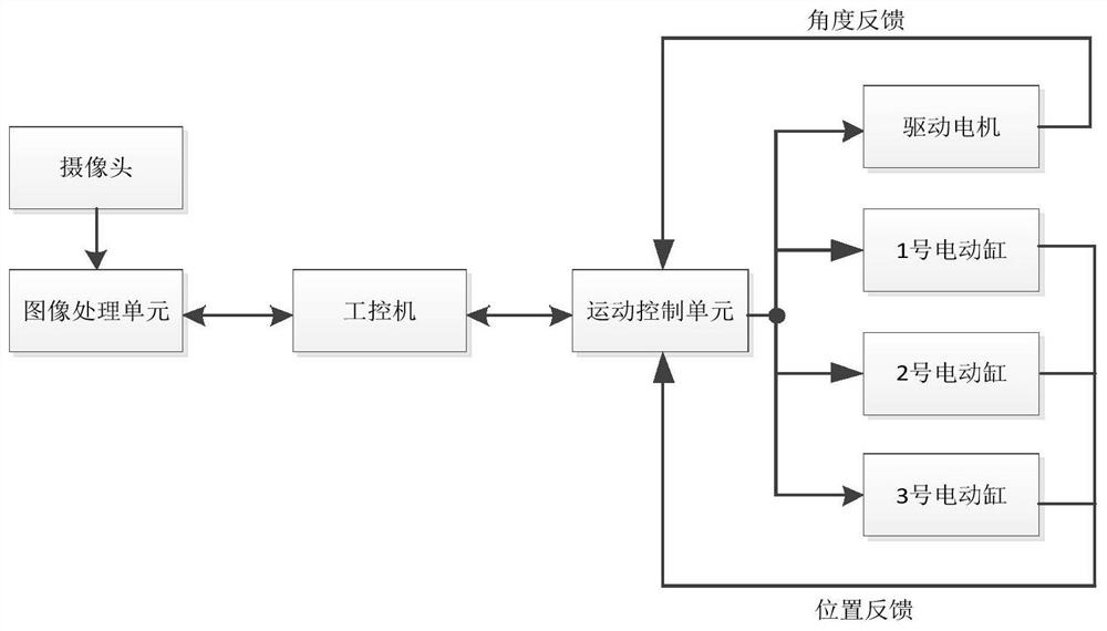 Capture net launching device based on visual positioning and tracking