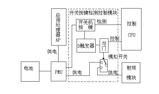 Mobile phone on and off security detection and control device and method