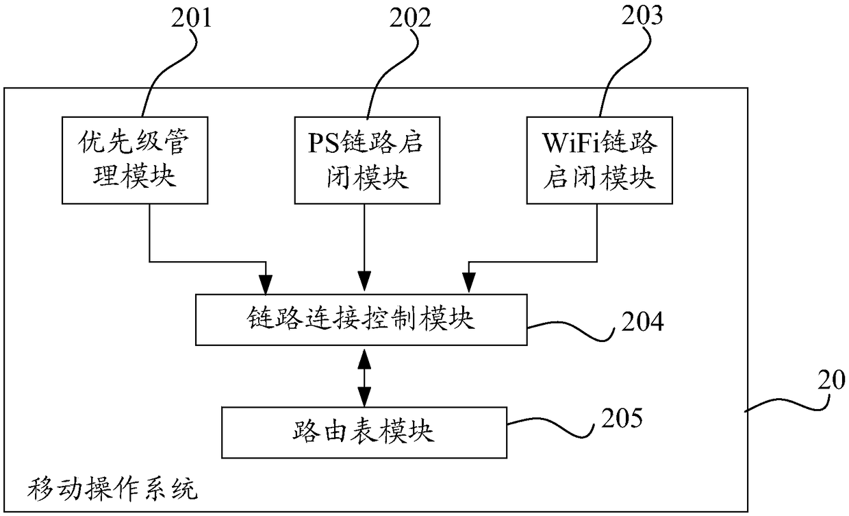 Method and system for coexistence of mobile network and WiFi network and mobile terminal