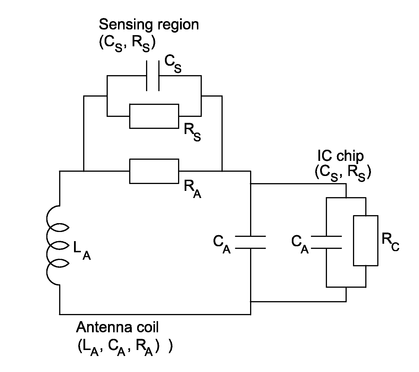 Systems and methods for monitoring sensors