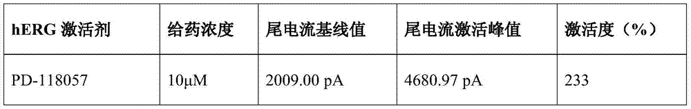 Application of paeonol in the preparation of drugs for activating herg ion channels