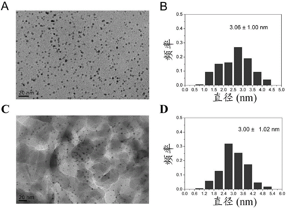 Application of gold nanocluster as glutathione fluorescent probe