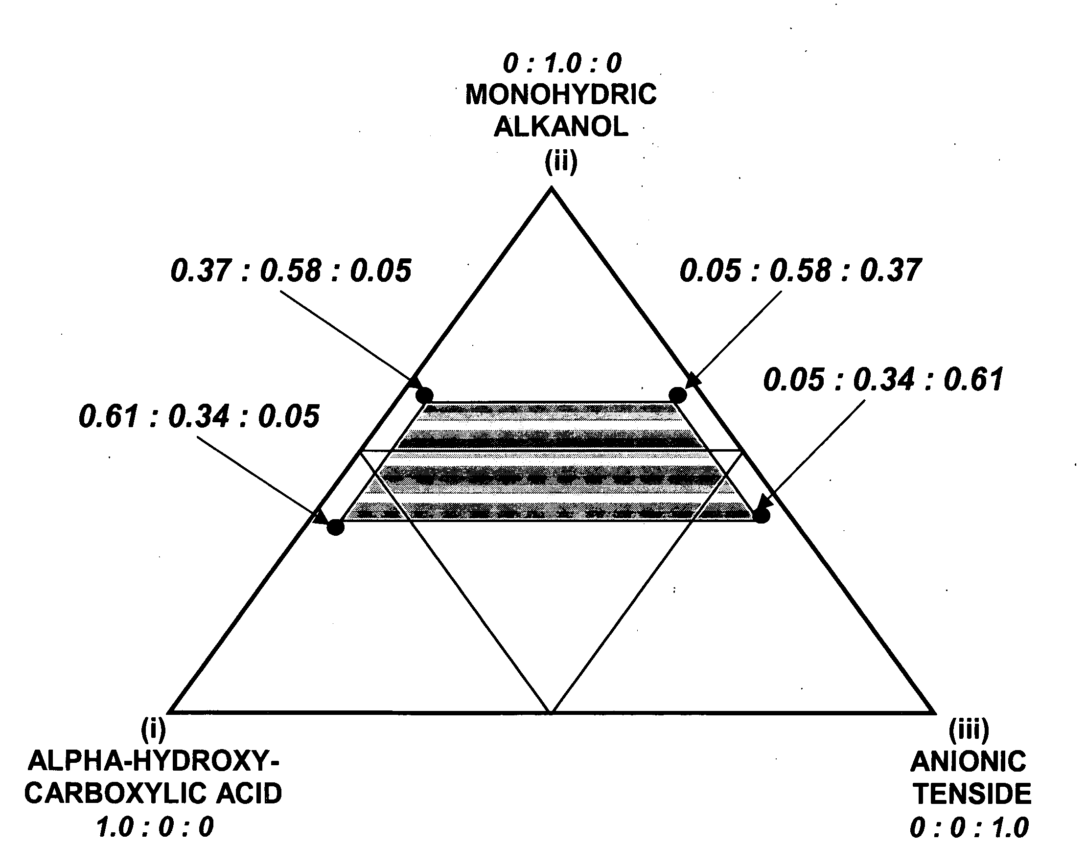 Synergistic acidic ternary biocidal compositions