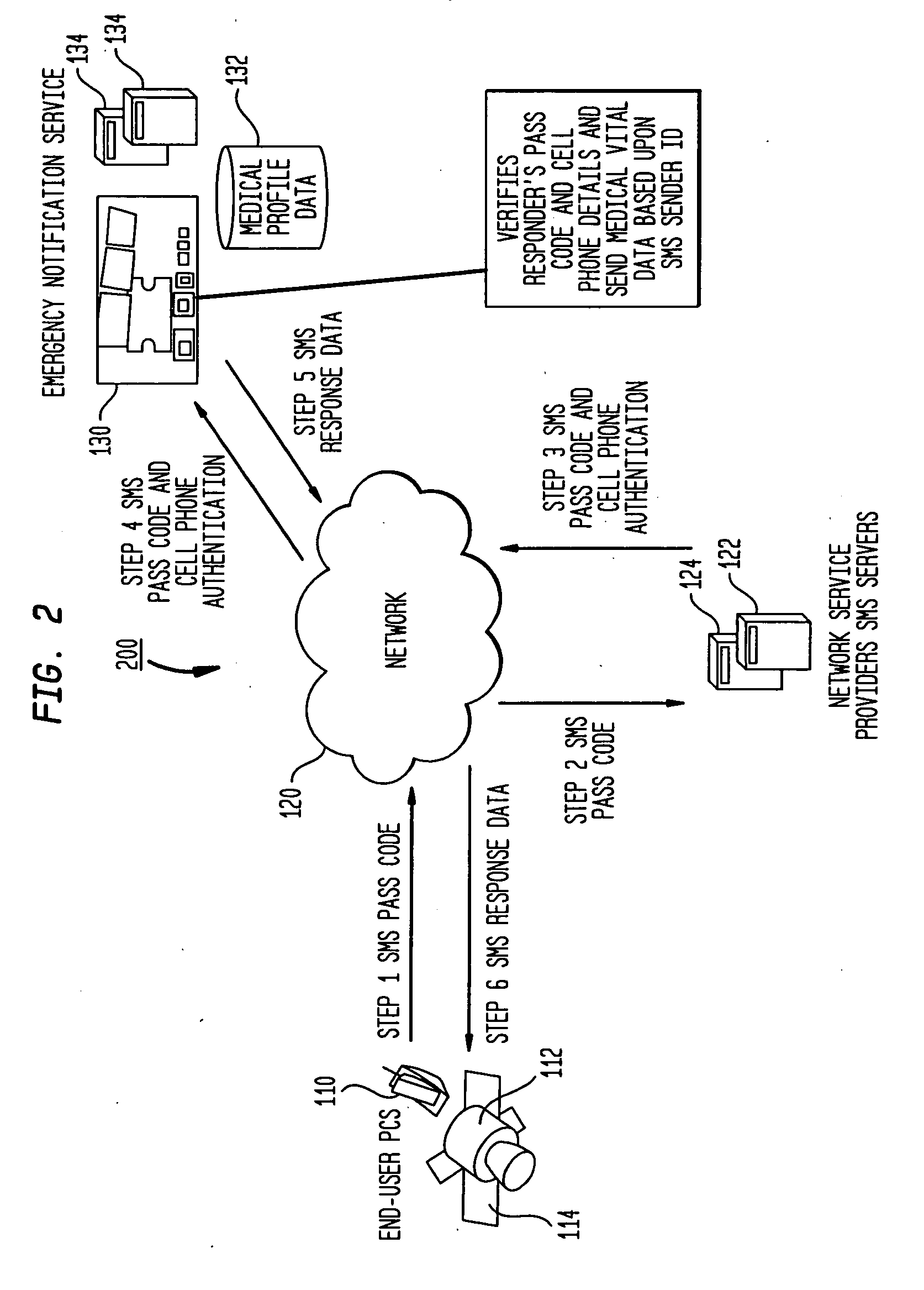 Method and System for Using Cellular/Wireless Phones and Devices for Retrieving Emergency Related Personal Data