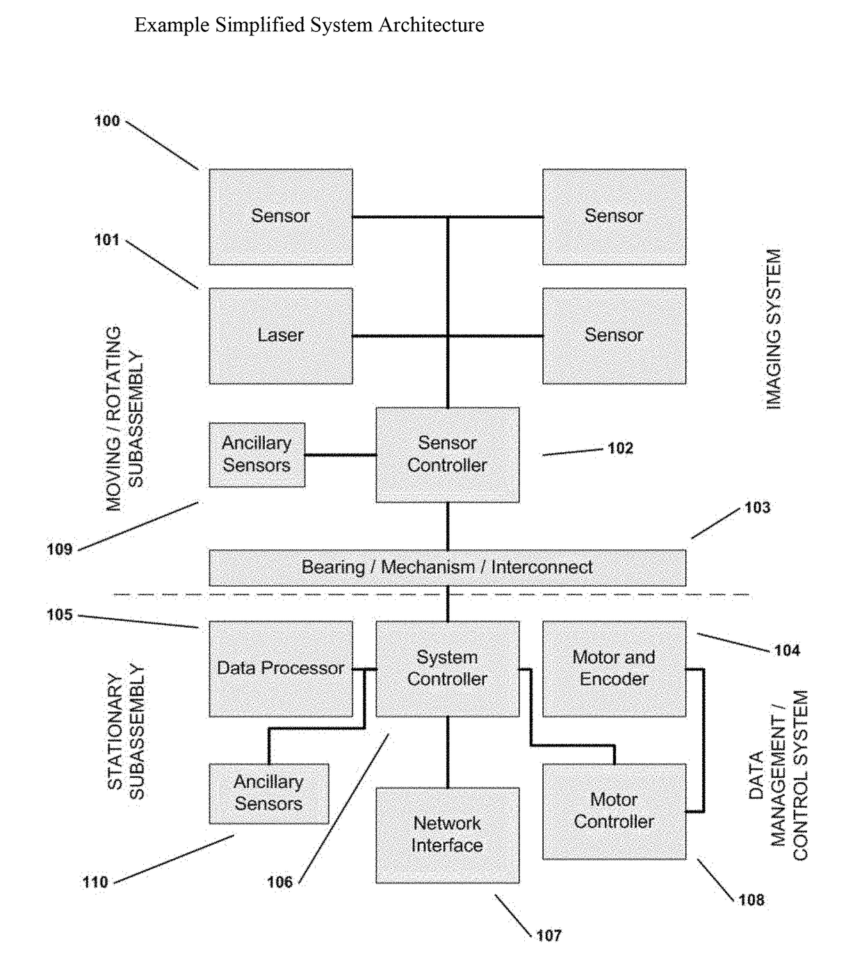 Wide area imaging system and method