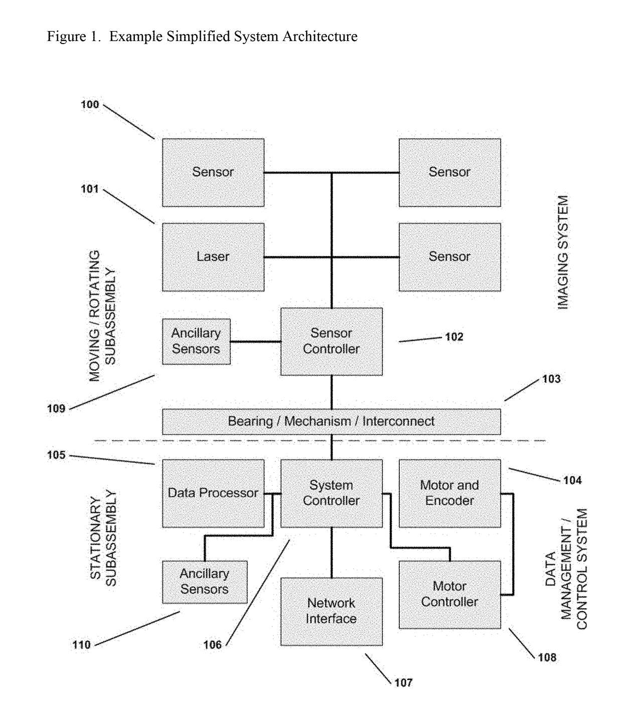 Wide area imaging system and method