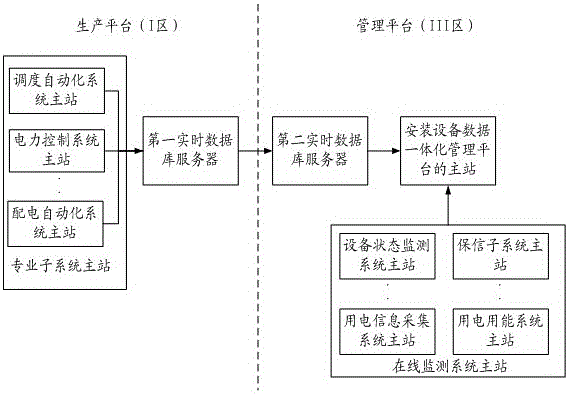 A system and method for real-time information integration of power equipment