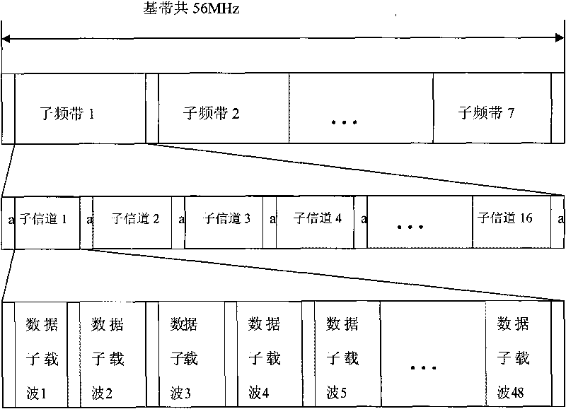 IP multi-media access method and system for cable television