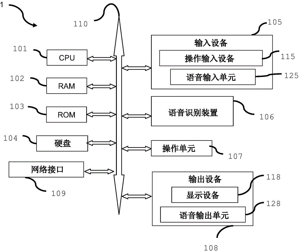 Speech recognition device and speech recognition method