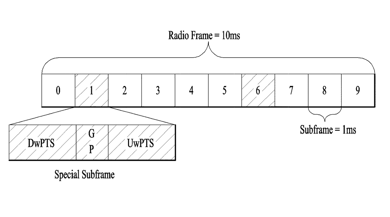 Reference signal transmission using multiple numerology