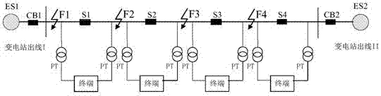 Network type protection method based on closed-loop mode operation of power network