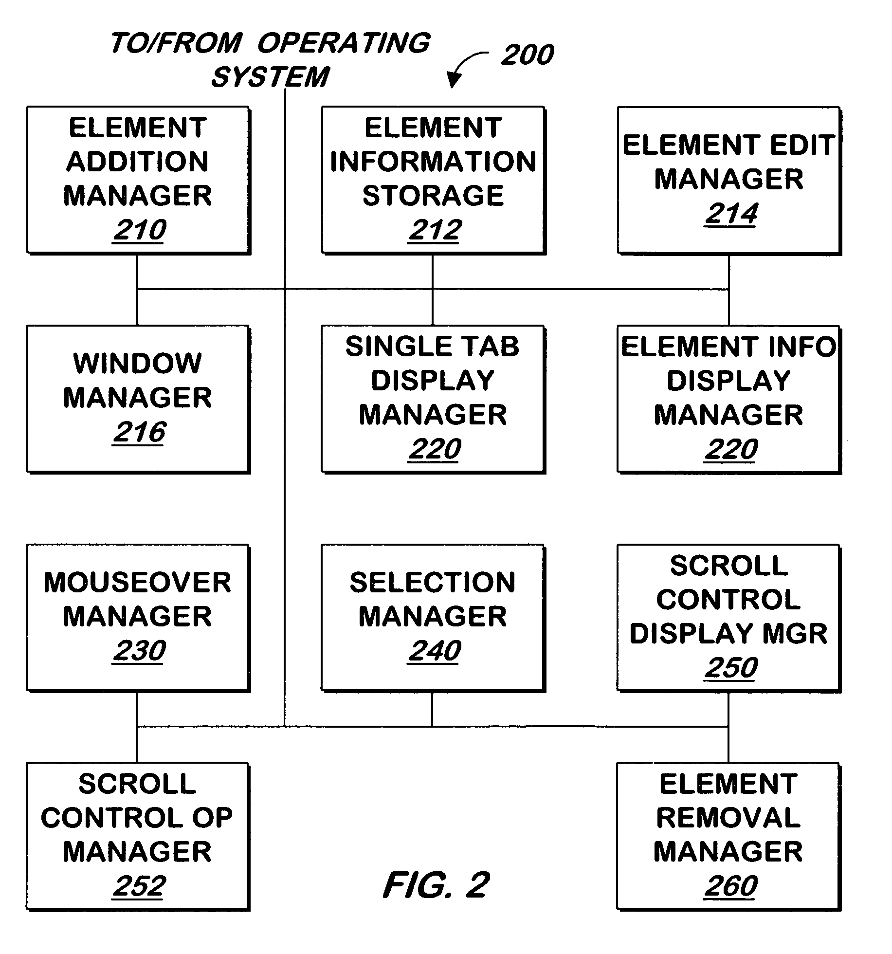 System and method for displaying elements using a single tab