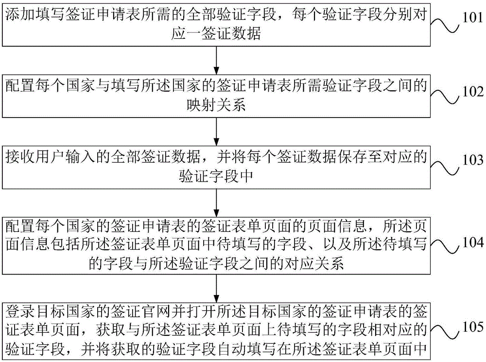 Automatic writing device and automatic writing device of visa application form
