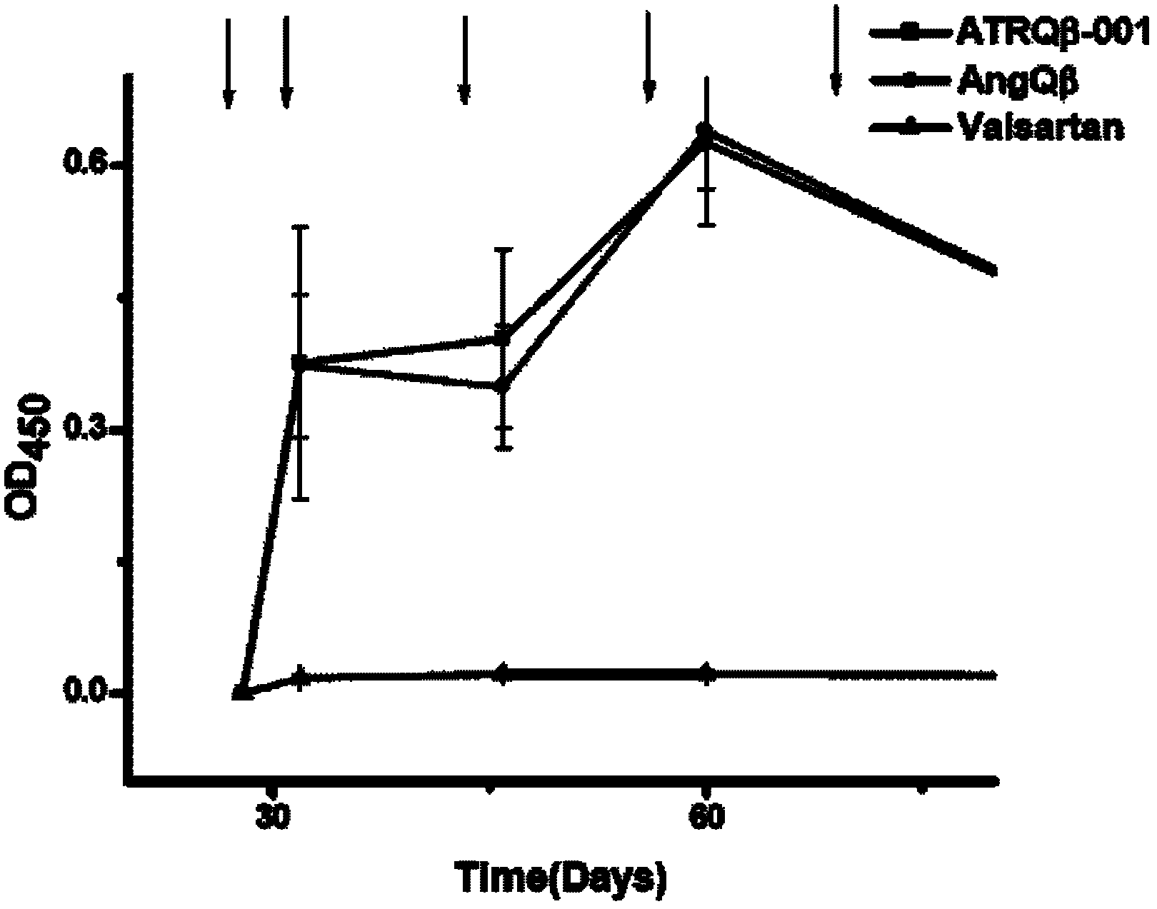 Angiotensin II receptor 1 type polypeptide-vector vaccine and application thereof