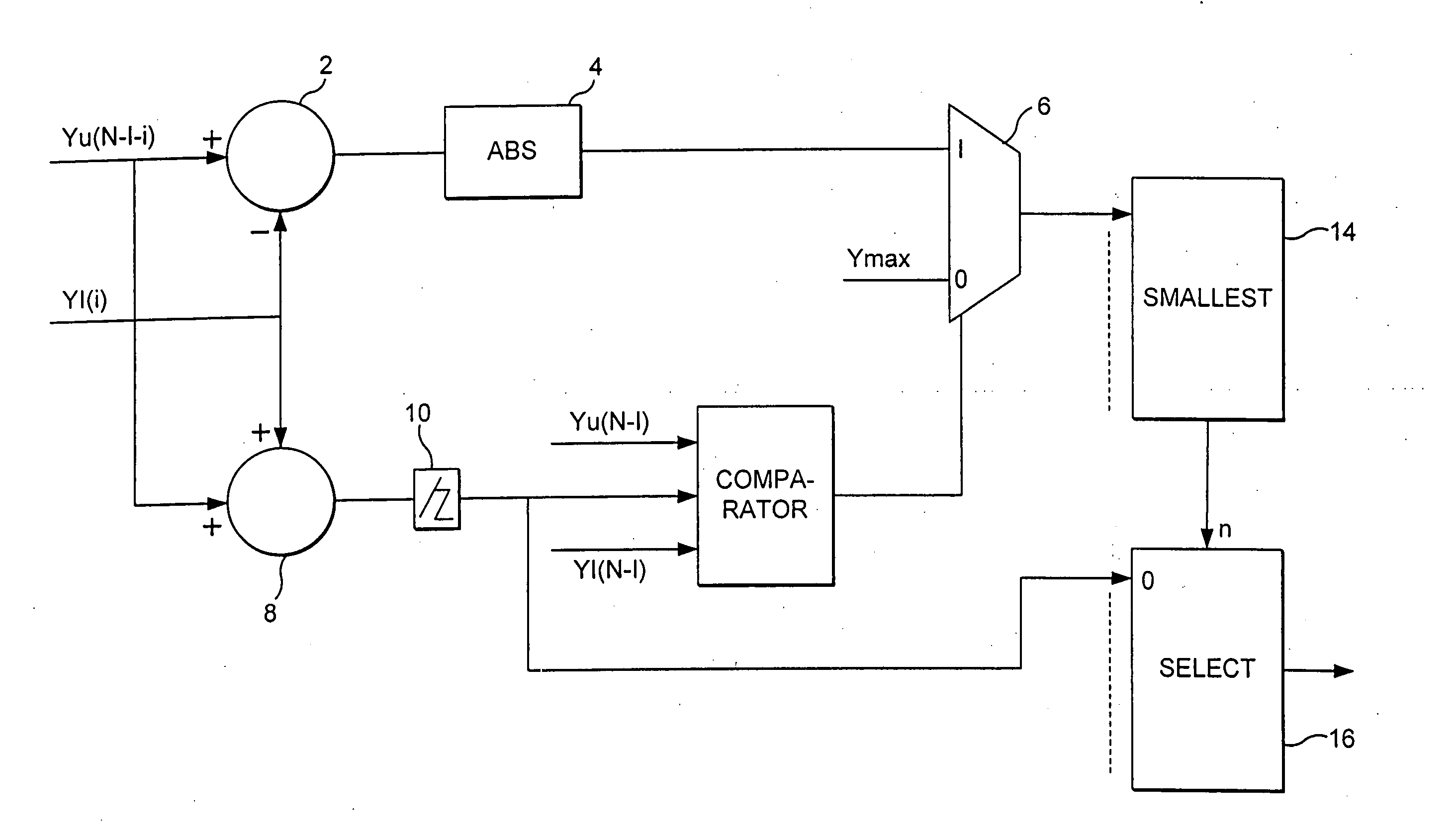 De-interlacing of video data