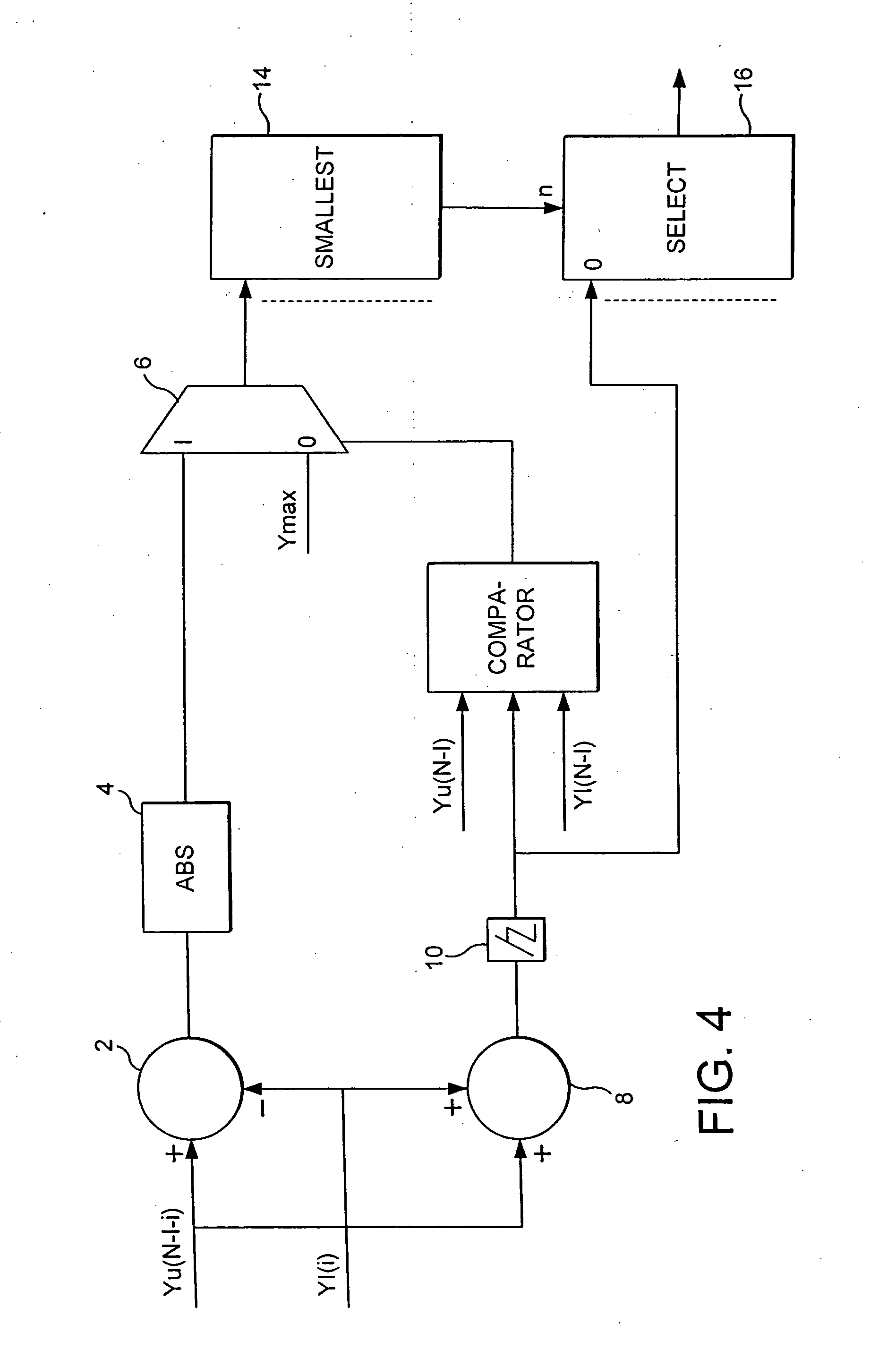 De-interlacing of video data