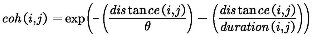 A prediction mechanism-based multi-task competition offloading method for mobile devices