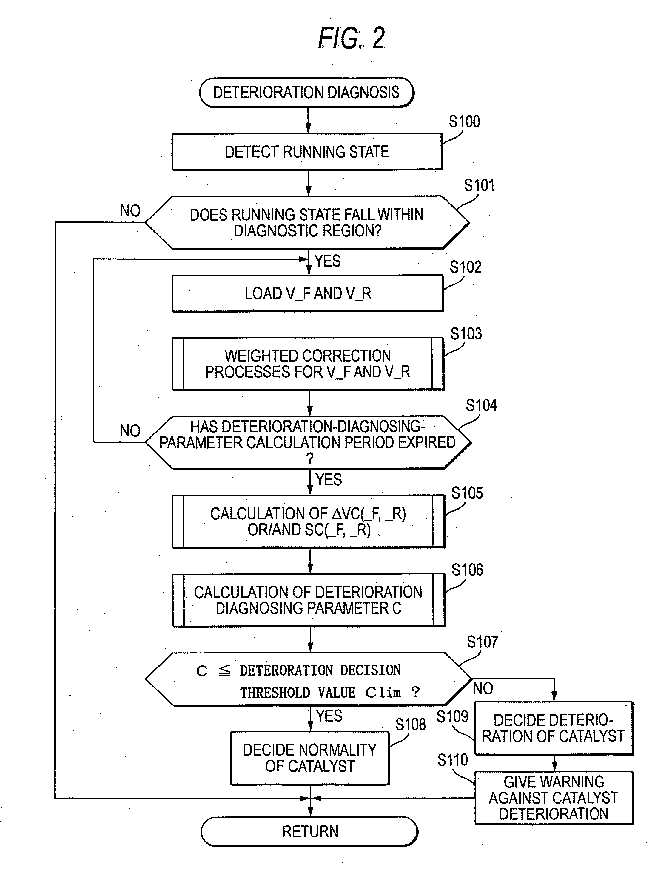 Catalyst deterioration diagnosis apparatus and catalyst deterioration diagnosis method for internal combustion engine