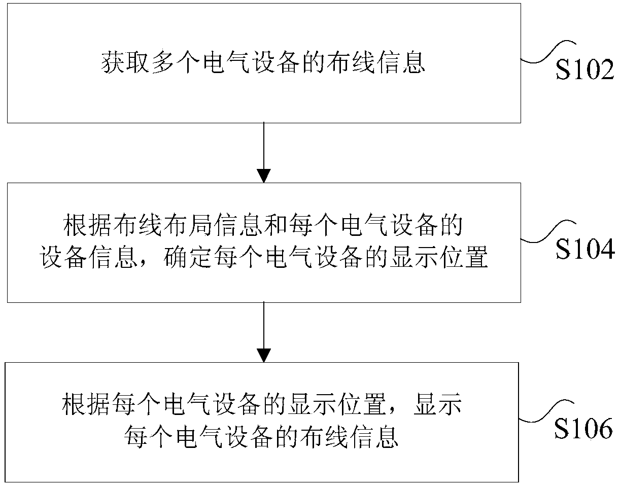 Display method and device for wiring information of electrical equipment