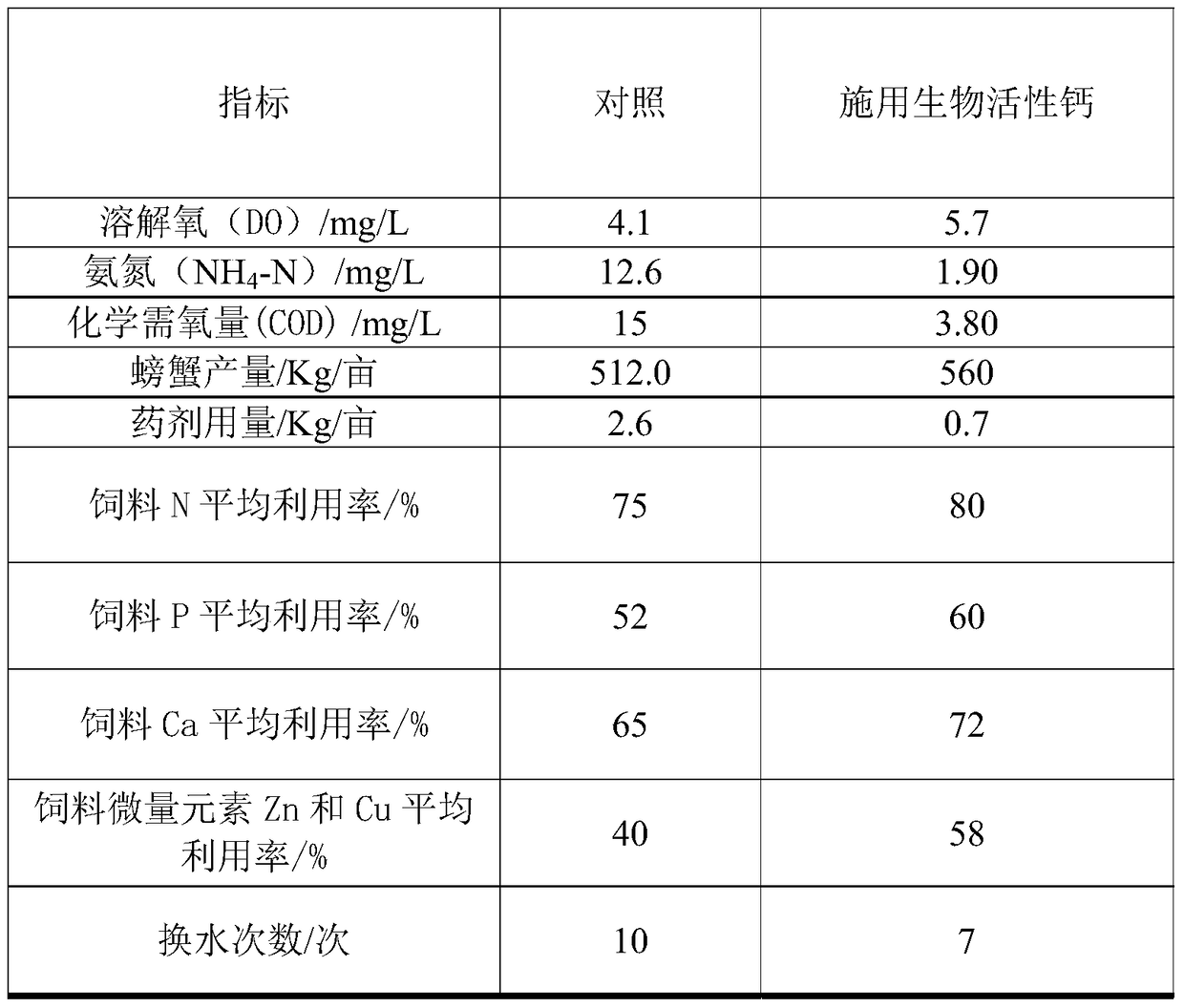 A kind of biologically active calcium and its preparation method and application