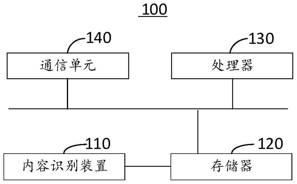 Content identification method and device, electronic equipment and readable storage medium