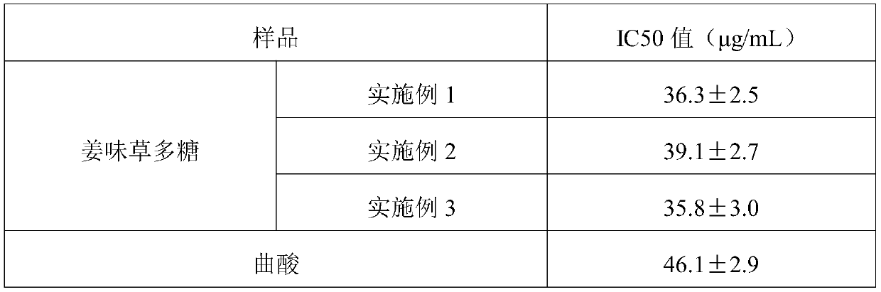 Micromeria biflora polysaccharide and application thereof to preparation of whitening and spot-fading cosmetics