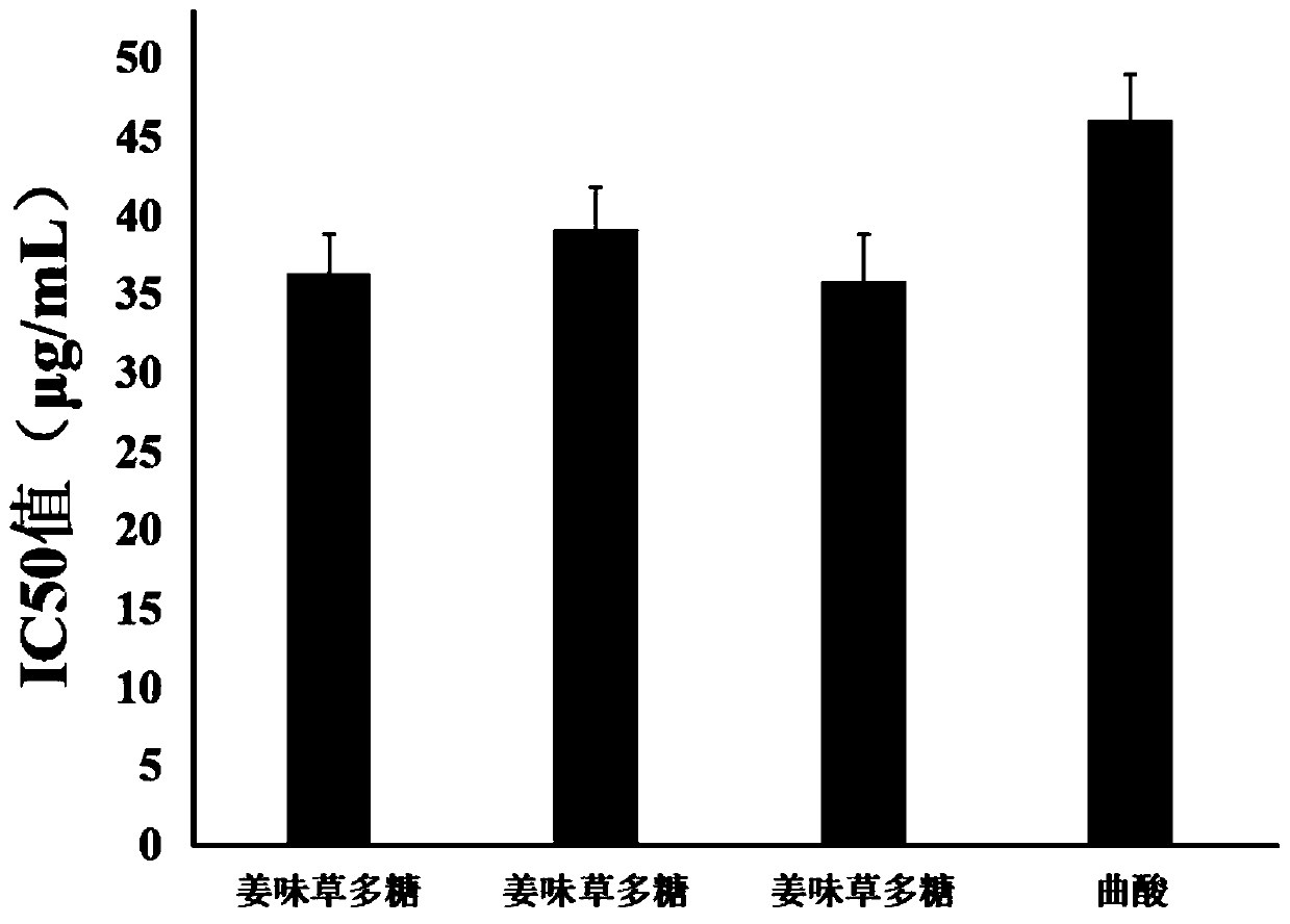 Micromeria biflora polysaccharide and application thereof to preparation of whitening and spot-fading cosmetics