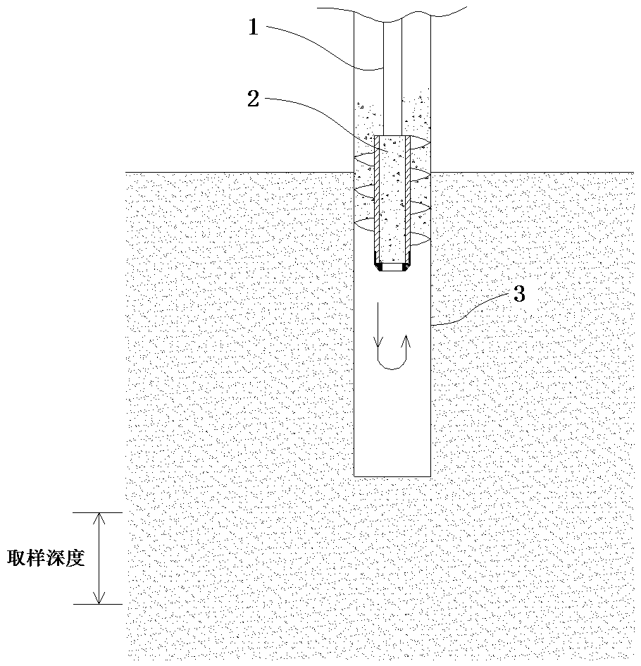 A static penetration penetrating groundwater sampling method